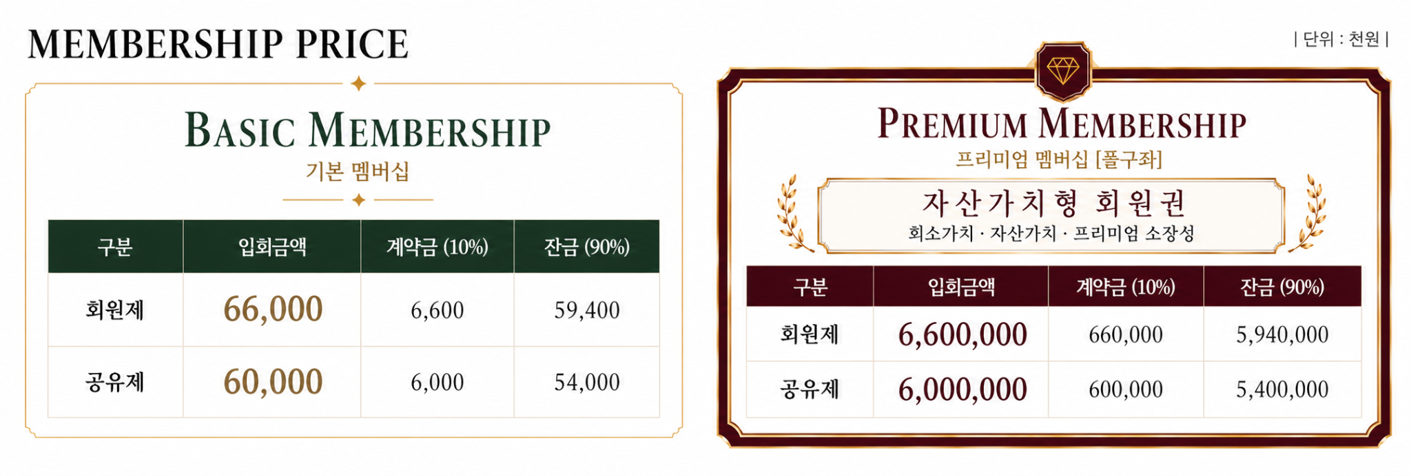 PRESIDENTIAL TYPE 120PY 금액표