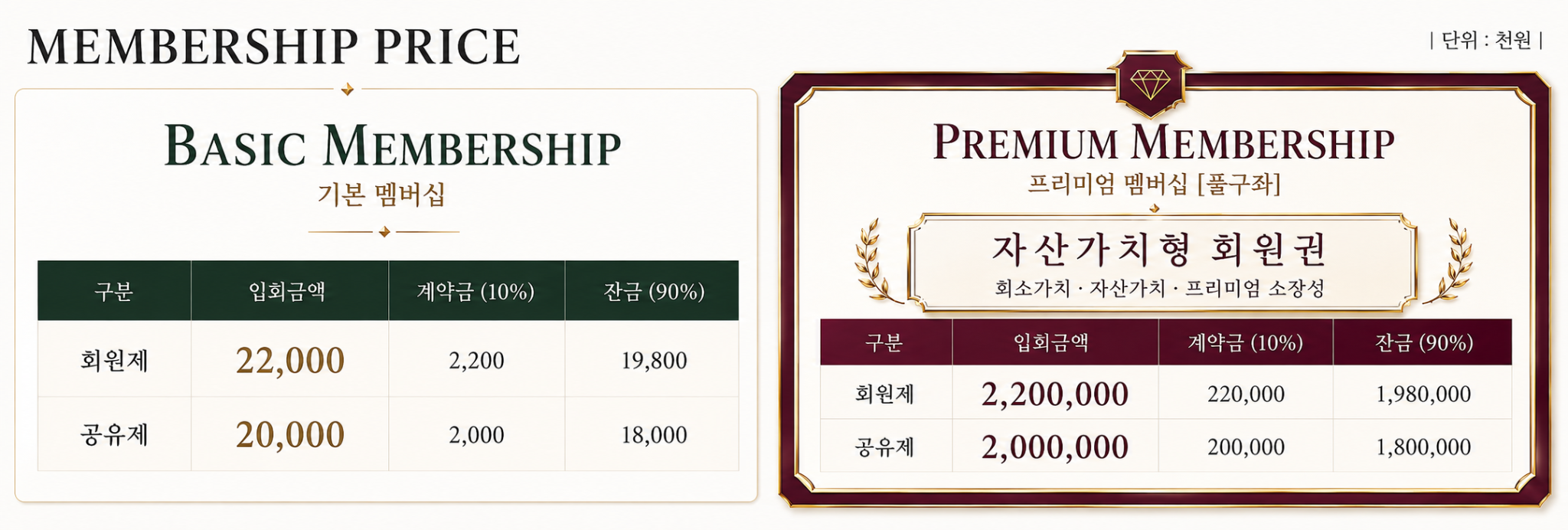 GOLD TYPE 50PY 금액표
