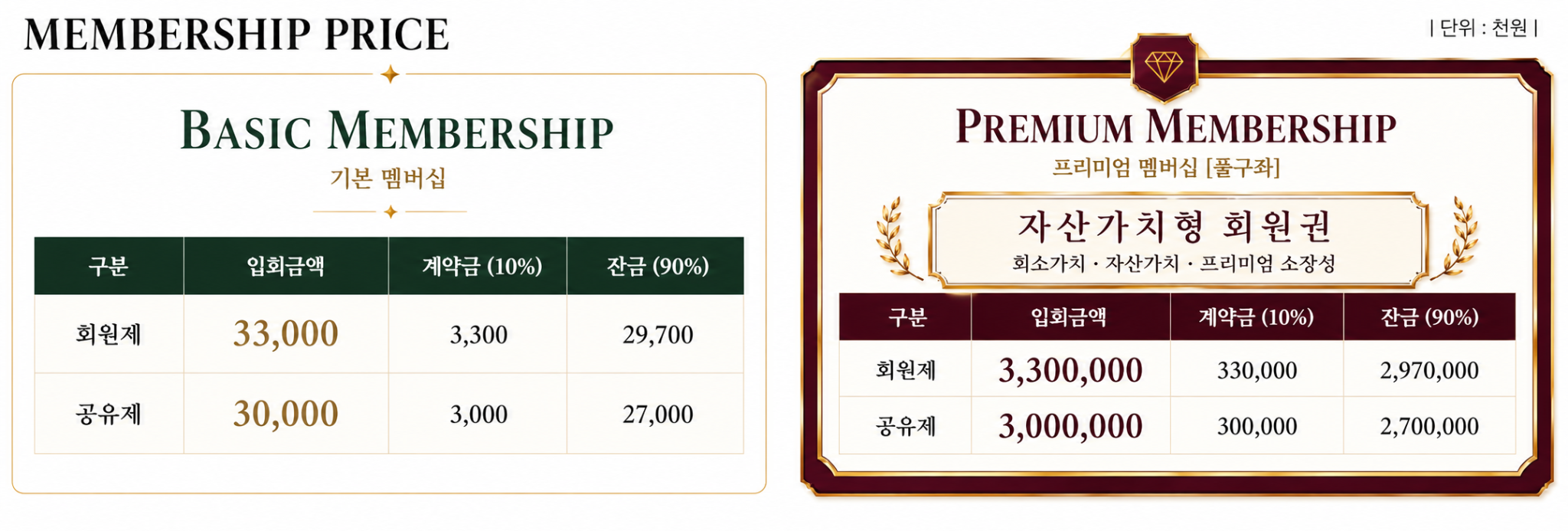 ROYAL TYPE 70PY 금액표